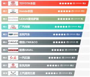 油电混用汽车大全(油电混合汽车排行榜前十名：哪些品牌值得关注？)