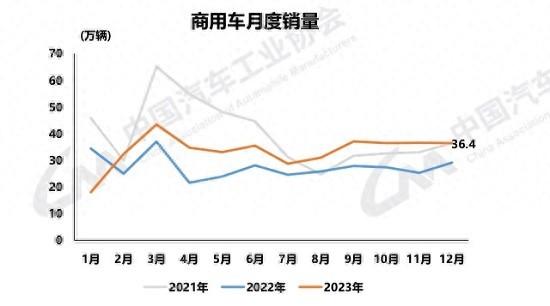 2023中国商用汽车产业盘点——行业篇（上）