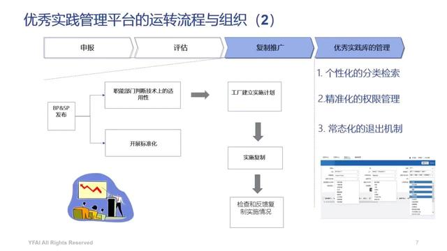 上海延锋金桥汽车饰件系统有限公司实施优秀实践管理平台构建与应用的经验